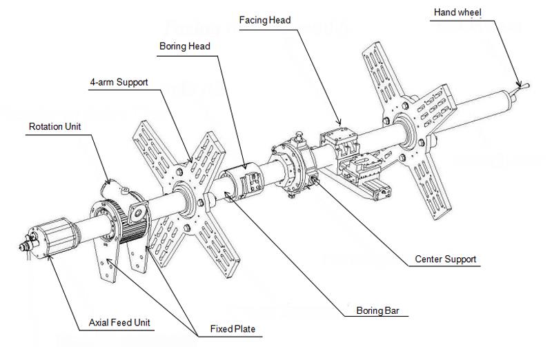 портативное обрабатывающее оборудование-Joysung